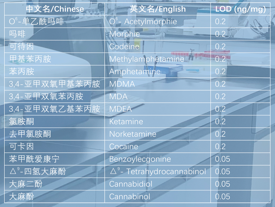 屏幕快照 2020-01-02 下午4.09.21 屏幕快照 2020-01-02 下午4.09.21